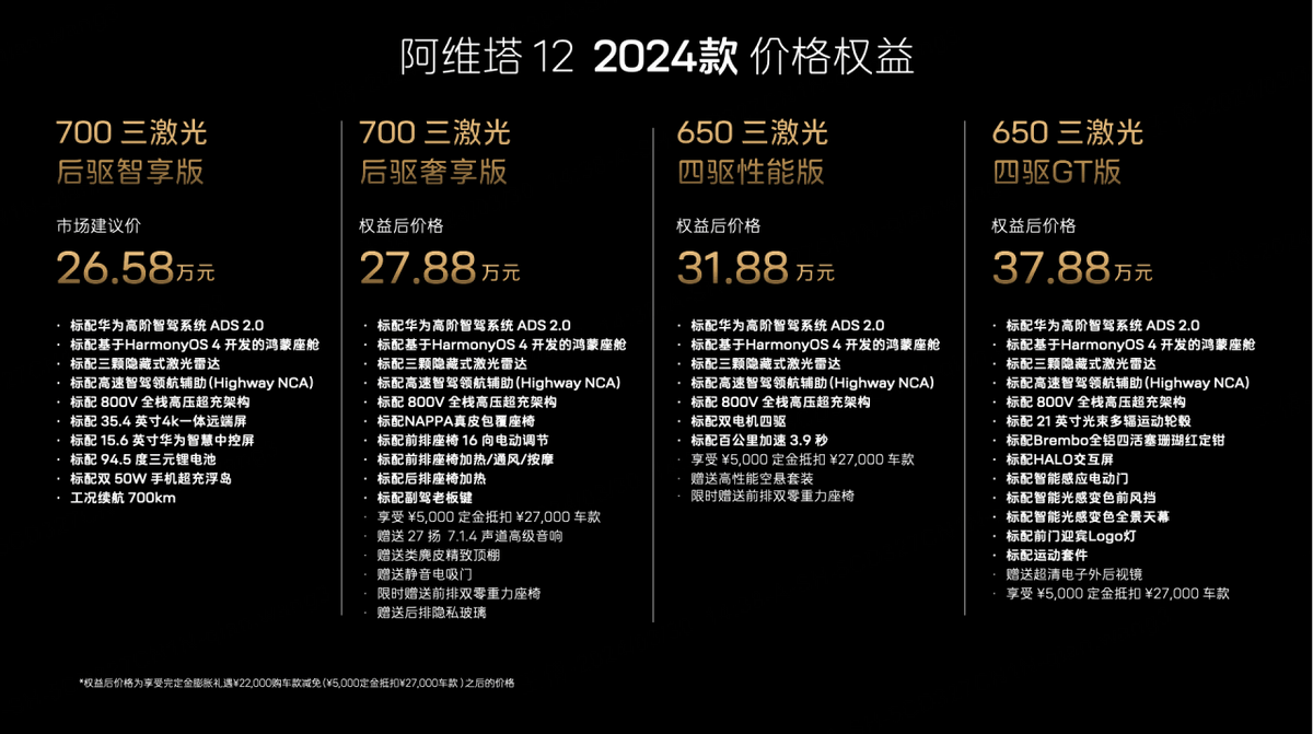 华为超级快充助力，2024款阿维塔12实力如何？