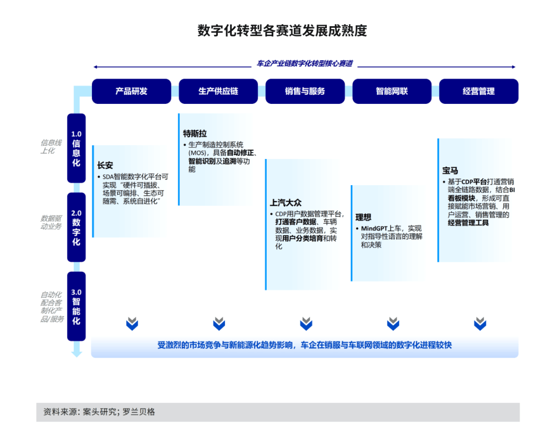 新一代“汽车人”不智能,汽车怎么智能?| 极客时间