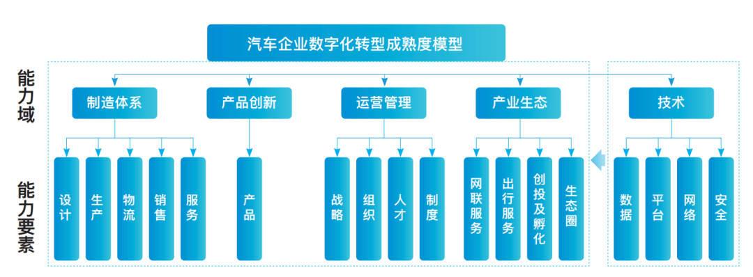 新一代“汽车人”不智能,汽车怎么智能?| 极客时间