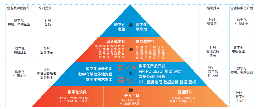 新一代“汽车人”不智能,汽车怎么智能?| 极客时间