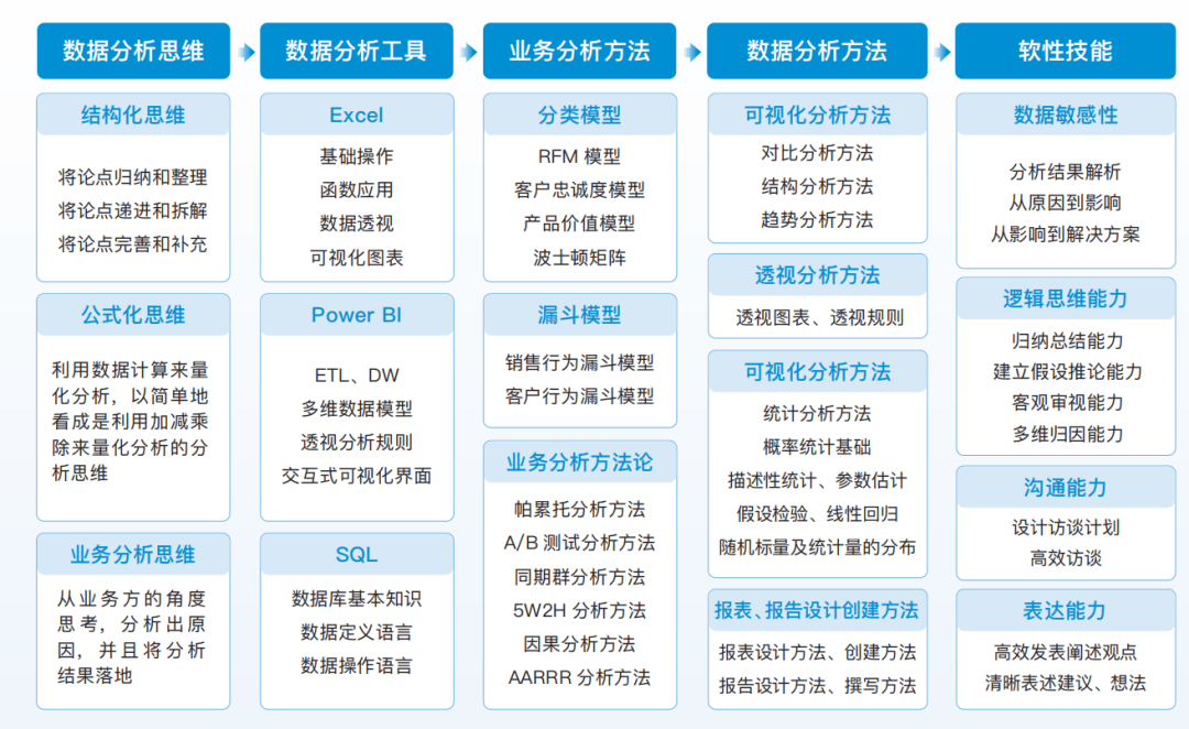 新一代“汽车人”不智能,汽车怎么智能?| 极客时间
