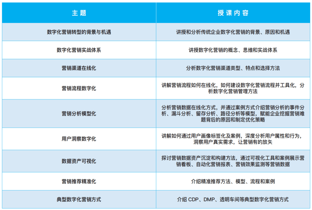 新一代“汽车人”不智能,汽车怎么智能?| 极客时间