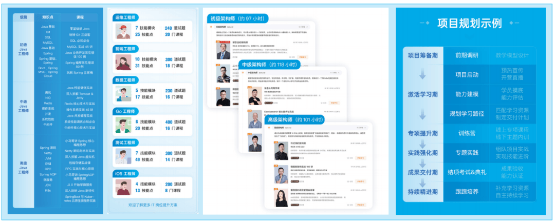 新一代“汽车人”不智能,汽车怎么智能?| 极客时间