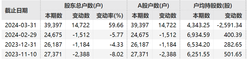 好悬!奥联电子差点坑惨一批国际大投行,信披违规被罚后股价暴跌