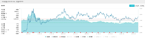 华电国际、国电电力逆市飙涨超3%!高股息再发力,价值ETF(510030)持续溢价交易!
