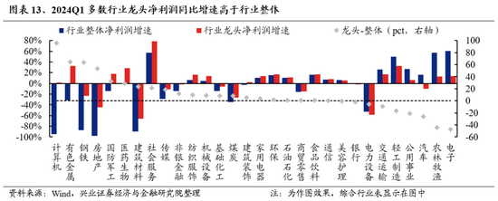 兴证策略：无招胜有招，咬定真正的主线