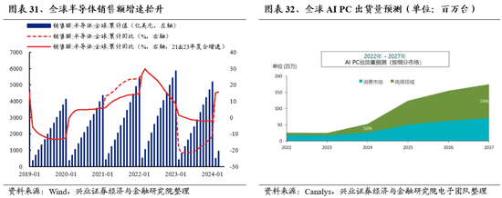 兴证策略：无招胜有招，咬定真正的主线