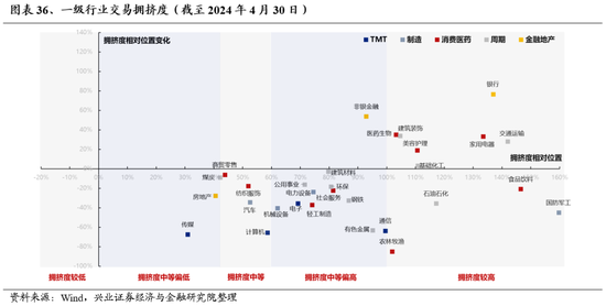 兴证策略：无招胜有招，咬定真正的主线