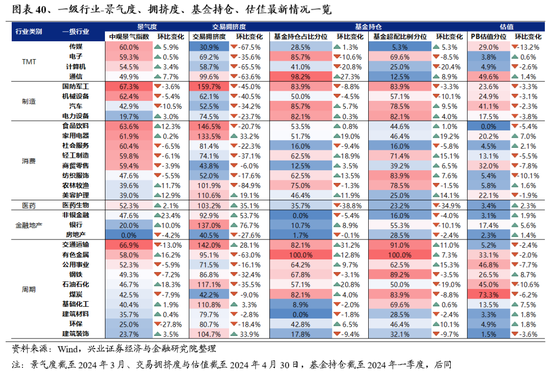 兴证策略：无招胜有招，咬定真正的主线
