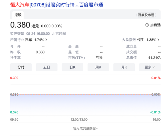恒大汽车公告!明日复牌