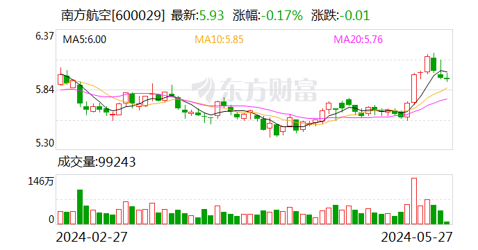南航将于11月恢复广州至珀斯直航航班