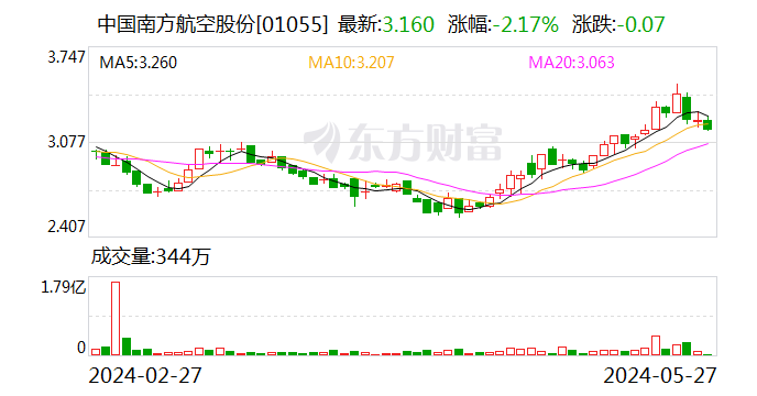 南航将于11月恢复广州至珀斯直航航班