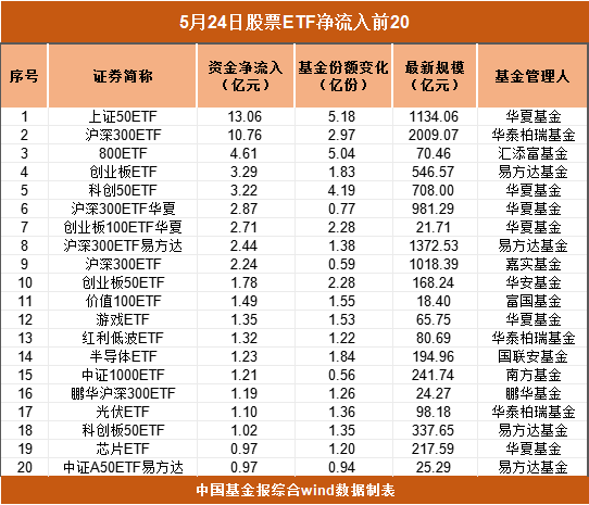 超60亿元,持续抄底股票ETF!