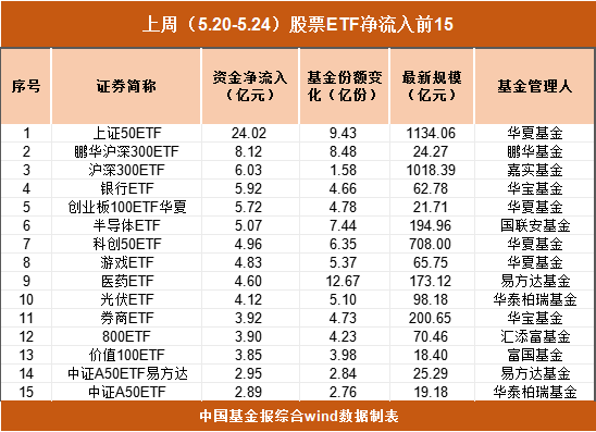 超60亿元,持续抄底股票ETF!