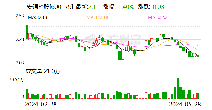 安通控股:停牌筹划重大资产重组事项