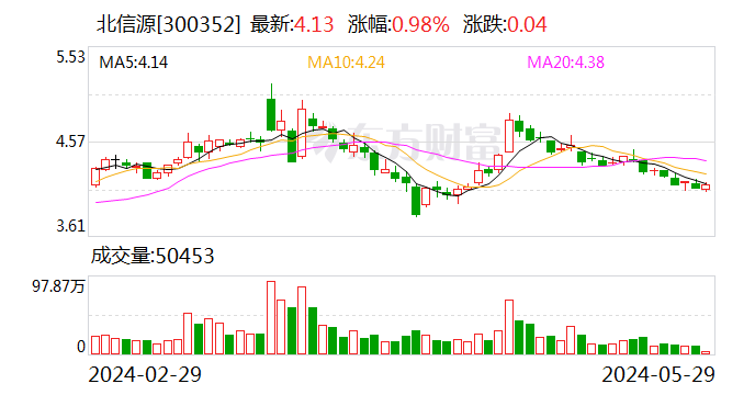 北信源：推出集成AI技术的信源密信海外版 加速全球化战略布局