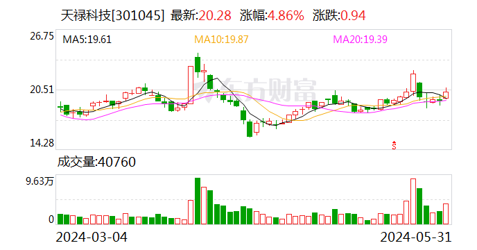 天禄科技:控股子公司与英彼克签订7800万元采购合同