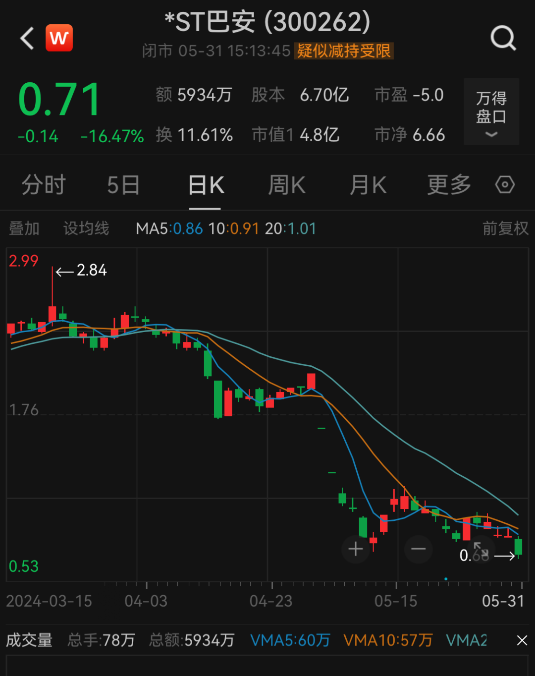 证监会又出手:立案!