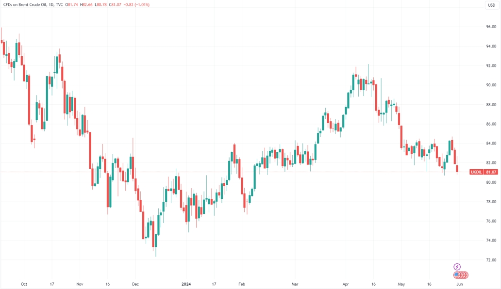 OPEC+要整活了?多个产油大国高级别官员周末集体奔赴沙特