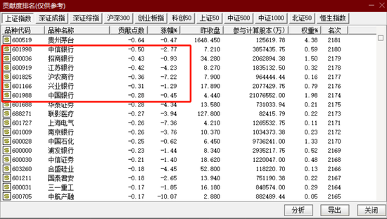 中资银行两大突发!A股市场正在经历一场变局