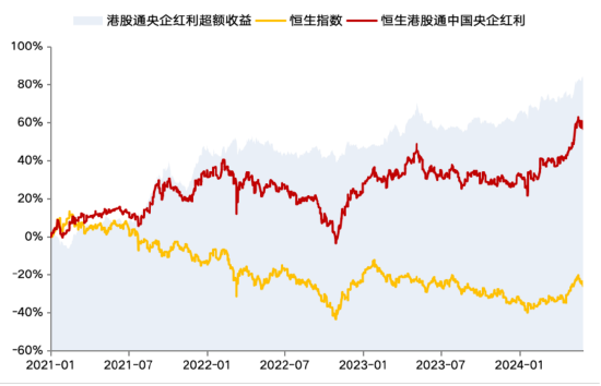 华安基金:市场下行,港股通央企红利指数下跌0.64%