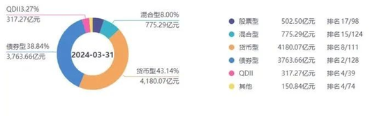 博时基金骨干高频离职!张东履新难题待解