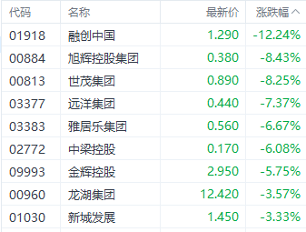 港股三大指数集体收涨 半导体和电子零件股表现居前