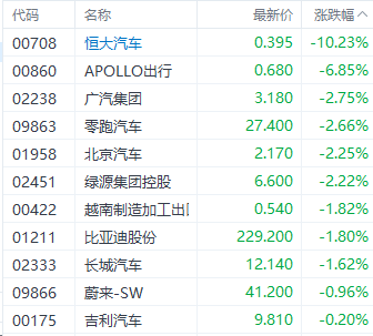 港股三大指数集体收涨 半导体和电子零件股表现居前