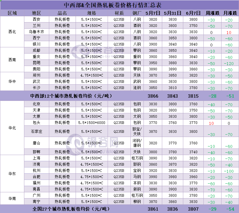下周钢价怎么走?