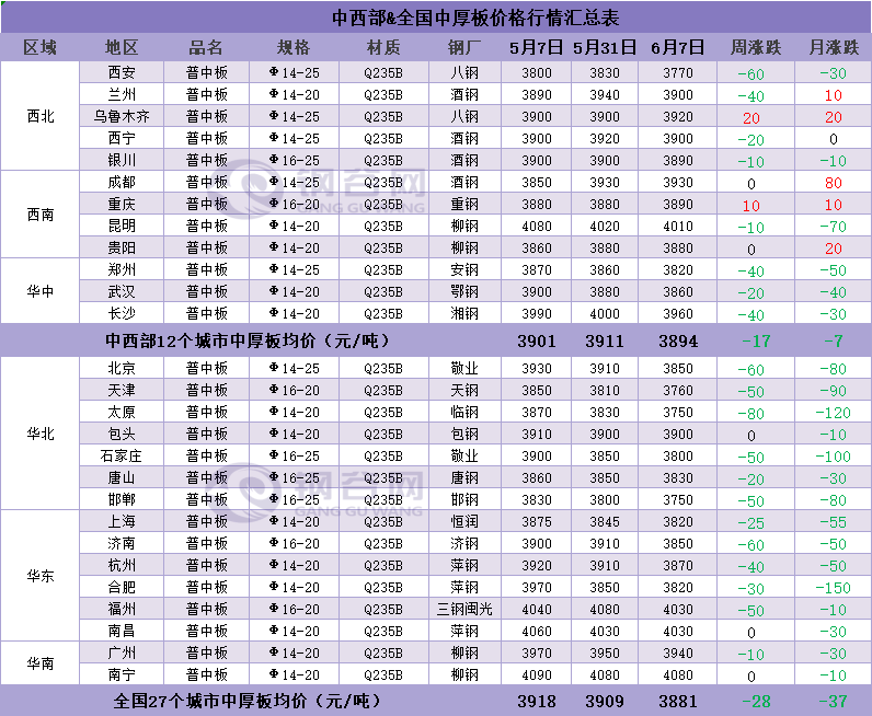 下周钢价怎么走?