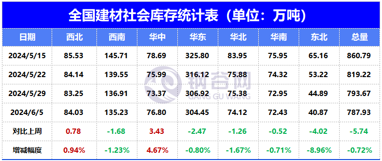 下周钢价怎么走?