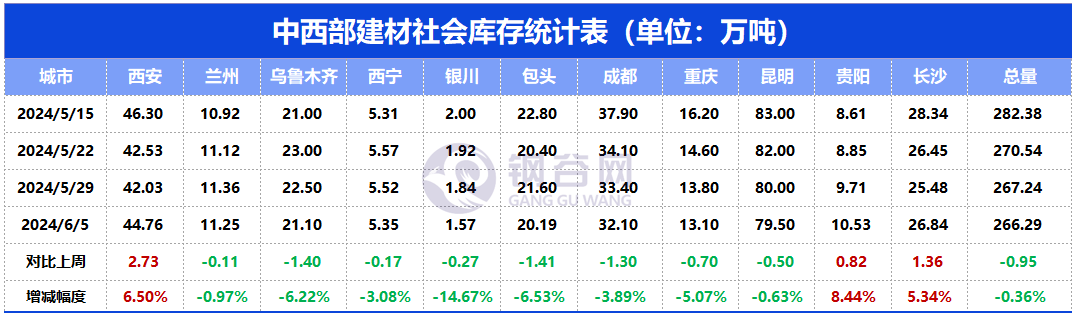 下周钢价怎么走?