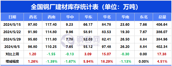 下周钢价怎么走?