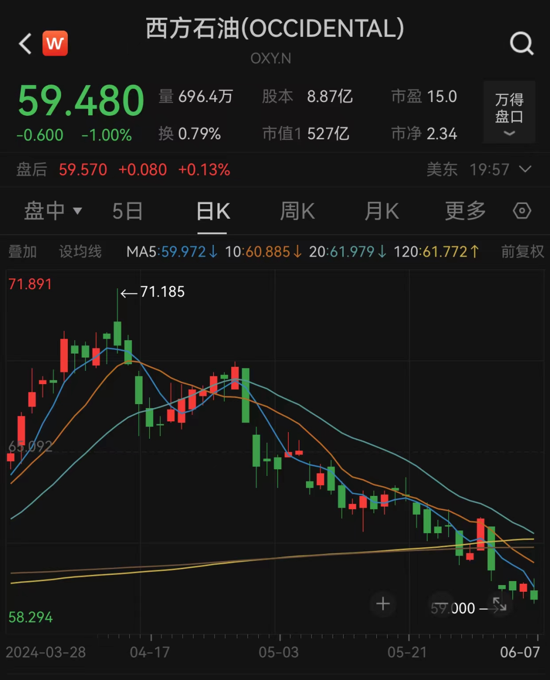美股科技股六巨头,市值暴增4万亿!
