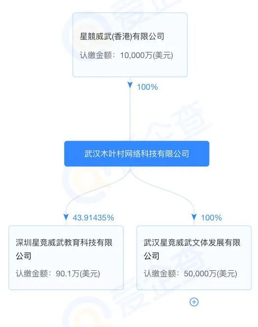 赌王何鸿燊的儿子何猷君担任创始人,电竞公司星竞威武拟美股上市,深圳关联公司曾被执行
