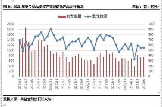 单月备案467只!资金入场埋伏!5月份私募基金管理人共备案467只私募证券产品,信托资金也以稳健的步伐入市