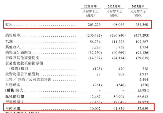 行业负增长!卖“纸尿裤”给俄罗斯人的舒宝国际,想上市避险,依赖大客户,控股权过于集中,缺乏竞争力