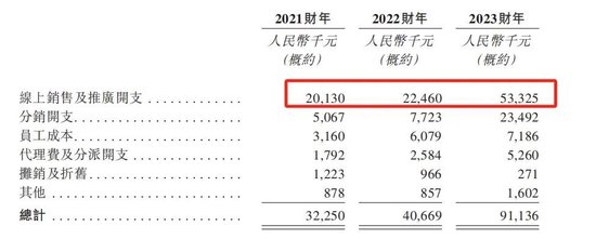 行业负增长!卖“纸尿裤”给俄罗斯人的舒宝国际,想上市避险,依赖大客户,控股权过于集中,缺乏竞争力