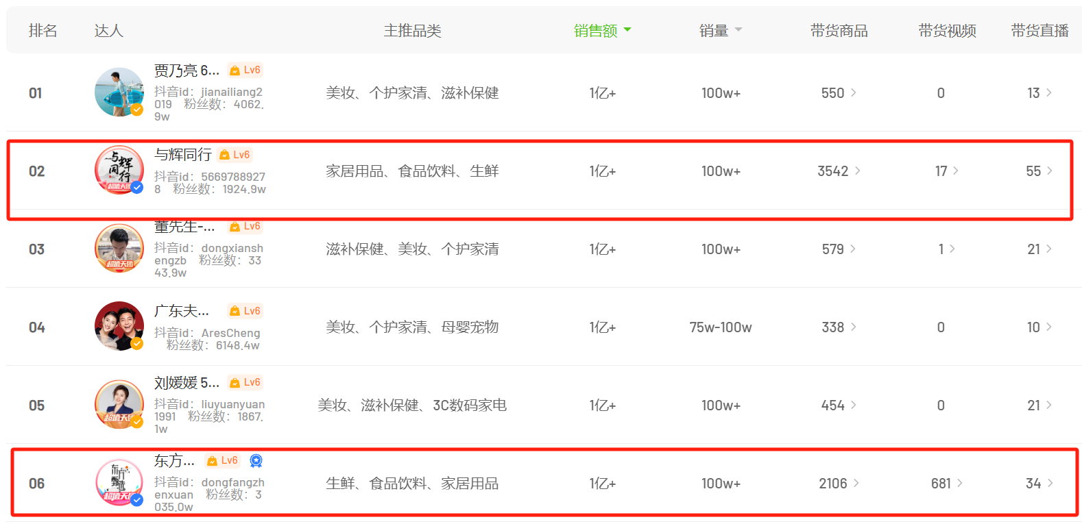 董宇辉:非常抗拒卖东西,到今天都不享受直播带货,反感被叫“网红”