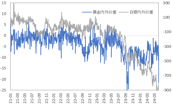 降息预期再度延后,金铜要转向了?