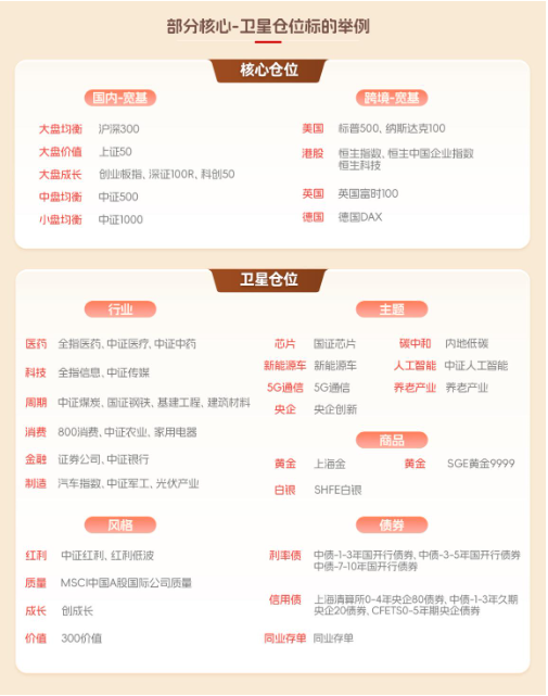 在波动中寻找机遇,指数100份只为给你更好的投资体验