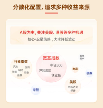 在波动中寻找机遇,指数100份只为给你更好的投资体验