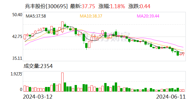 兆丰股份:拟对控股子公司陕汽兆丰进行解散清算