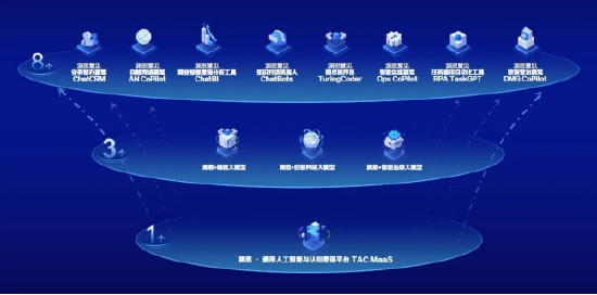 Gartner发布通信人工智能全球魔力象限,亚信科技荣登“领导者”象限