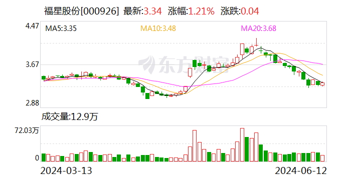 福星股份:公司子午轮胎钢帘线主要应用于轮胎行业