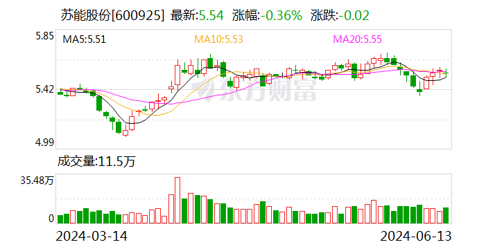 苏能股份:竞得甘肃煤炭资源勘探探矿权