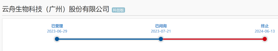 又一公司科创板IPO终止!