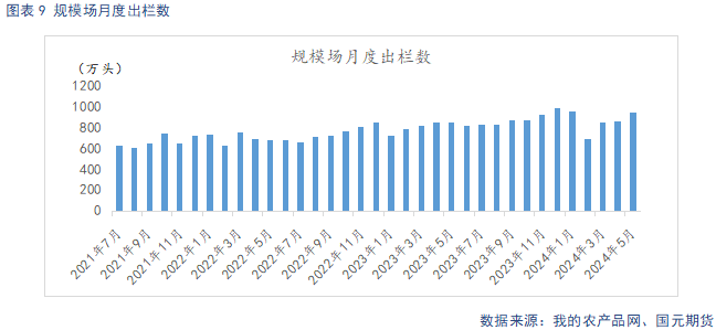 【生猪】供给偏紧推动猪价上行 节后需求承接力度不足