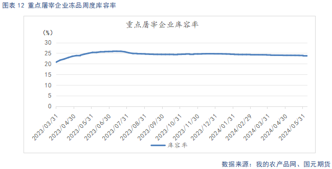 【生猪】供给偏紧推动猪价上行 节后需求承接力度不足