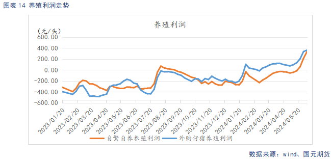 【生猪】供给偏紧推动猪价上行 节后需求承接力度不足